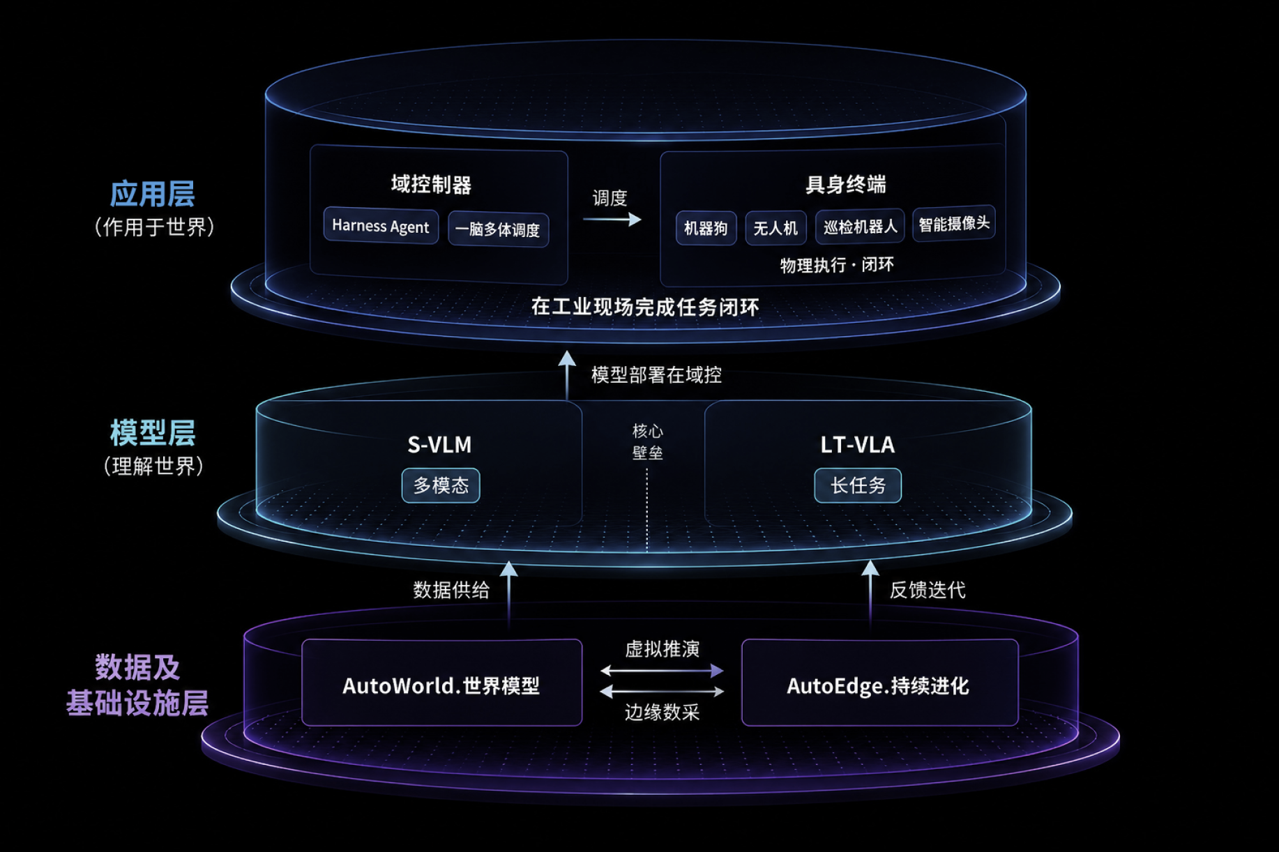 物理AI核心引擎